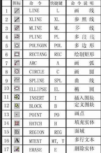 快捷鍵命令 快捷鍵命令